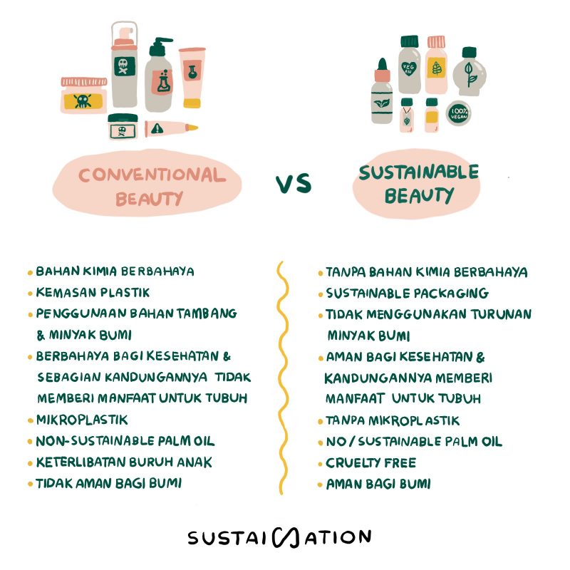 sustainable beauty