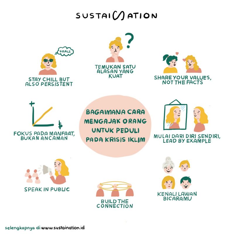 Bagaimana Mengajak Orang Untuk Peduli Krisis Iklim? - Sustaination