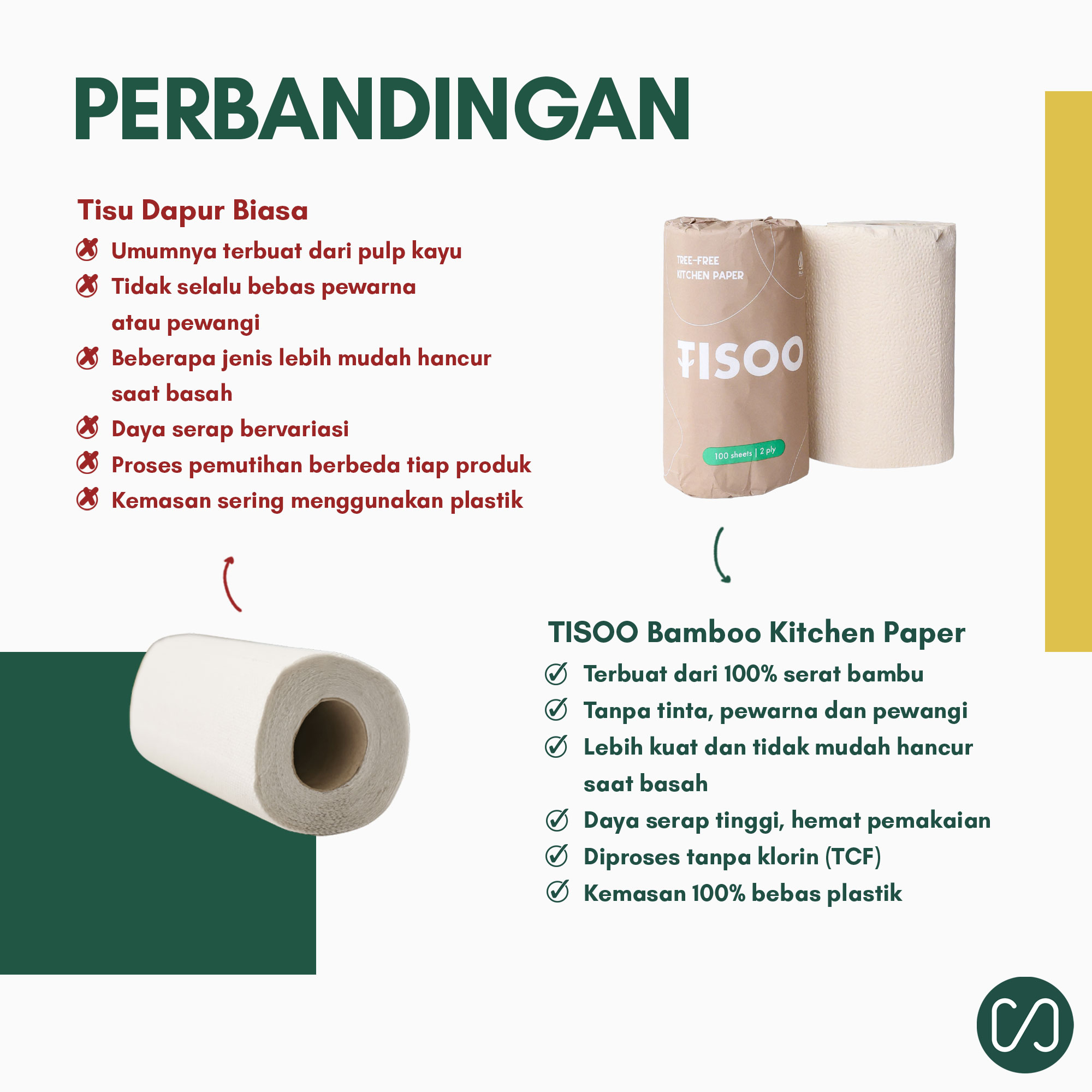 Tisu Dapur TISOO Tree-Free (Bamboo) Kitchen Paper (3 Rolls) - Image 3