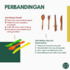 Sustaination Alat Makan Upcycle Sendok Garpu 20cm - Thumbnail Image 3