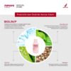 FILMORE Not Your Mom's Feminine Wash - Sabun Pembersih Kewanitaan dengan Prebiotik - Thumbnail Image 3