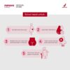 FILMORE Not Your Mom's Feminine Wash - Sabun Pembersih Kewanitaan dengan Prebiotik - Thumbnail Image 6